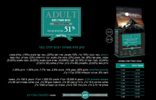 Black Olympus בלאק אולימפוס - 51% כבש ועוף - עם אורז חום לכלבים בוגרים מכל הגזעים